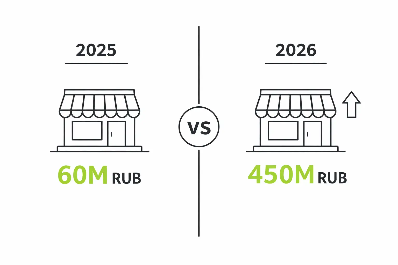 Сравнение порогов НДС 60 и 450 млн для ИП на УСН маркетплейсах